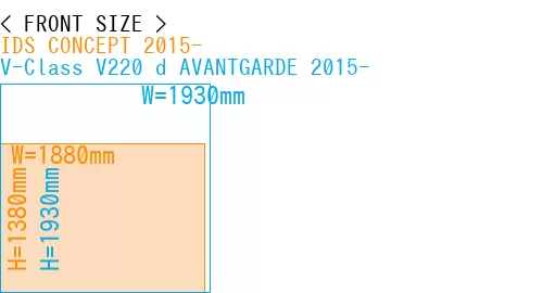 #IDS CONCEPT 2015- + V-Class V220 d AVANTGARDE 2015-